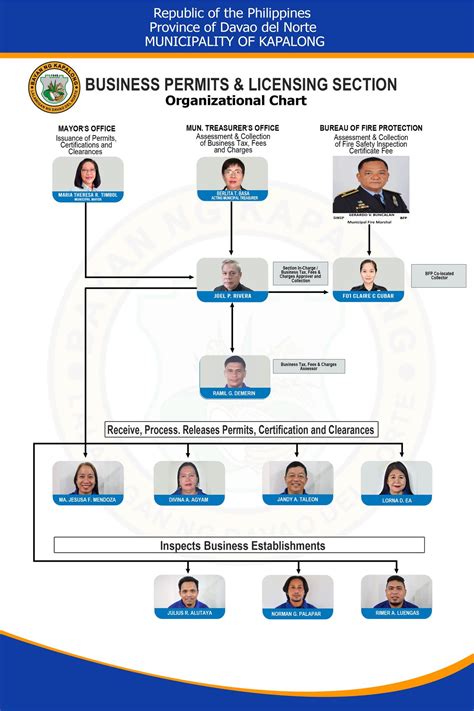 qceservices|Business Permits and Licensing Department .